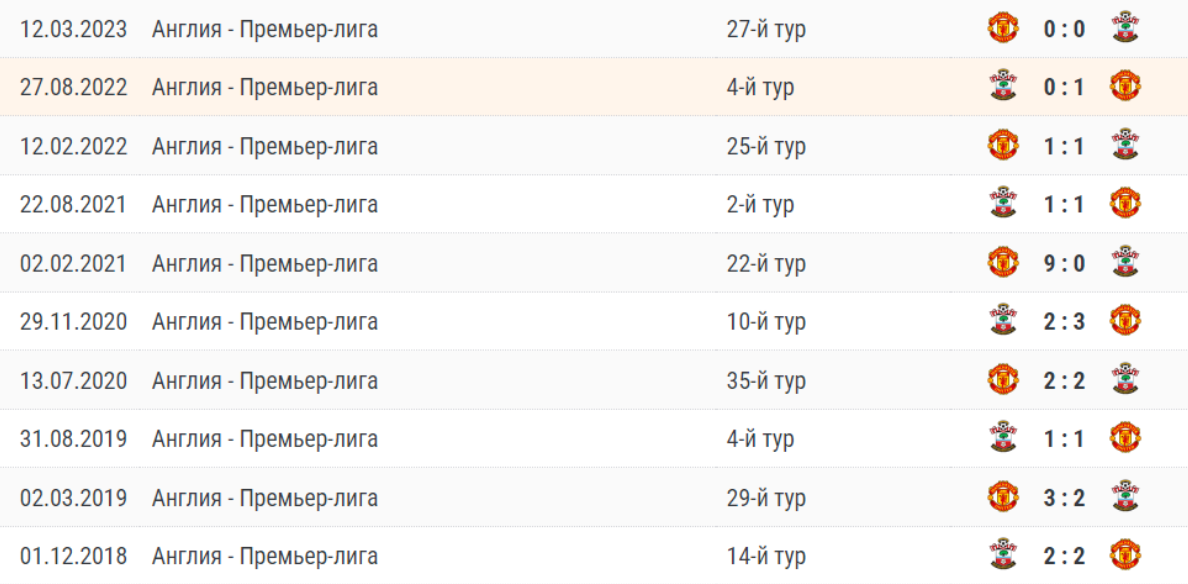 саутгемптон манчестер юнайтед матч