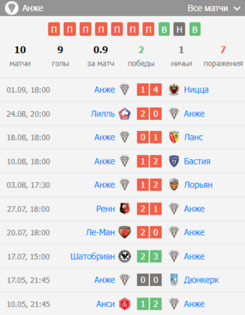 прогноз на матч Страсбур – Анже