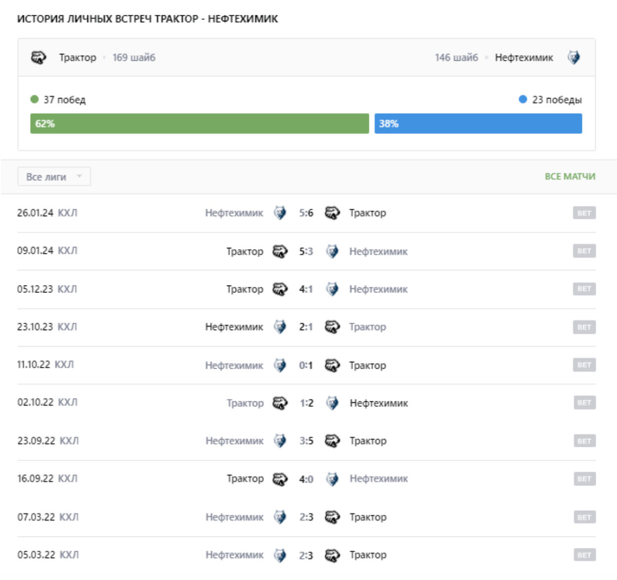 матч Трактор – Нефтехимик