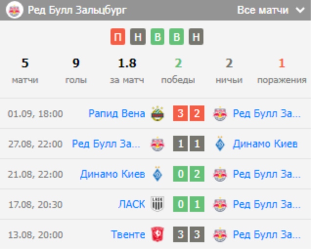 прогноз Спарта Прага – Ред Булл Зальцбург