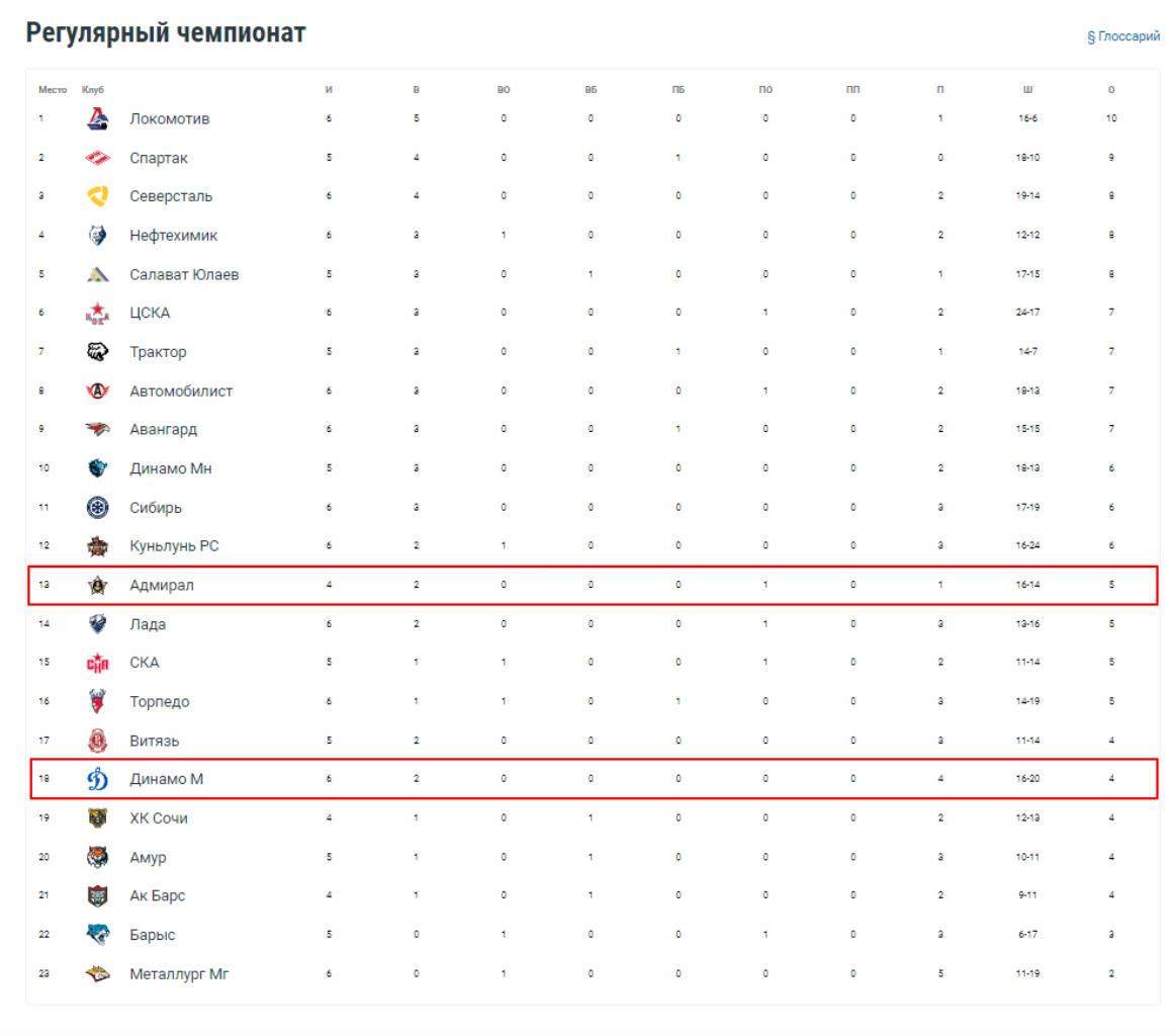 Адмирал – Динамо Москва