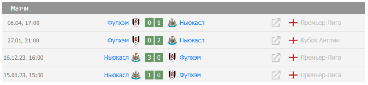 прогноз Фулхэм – Ньюкасл Юнайтед