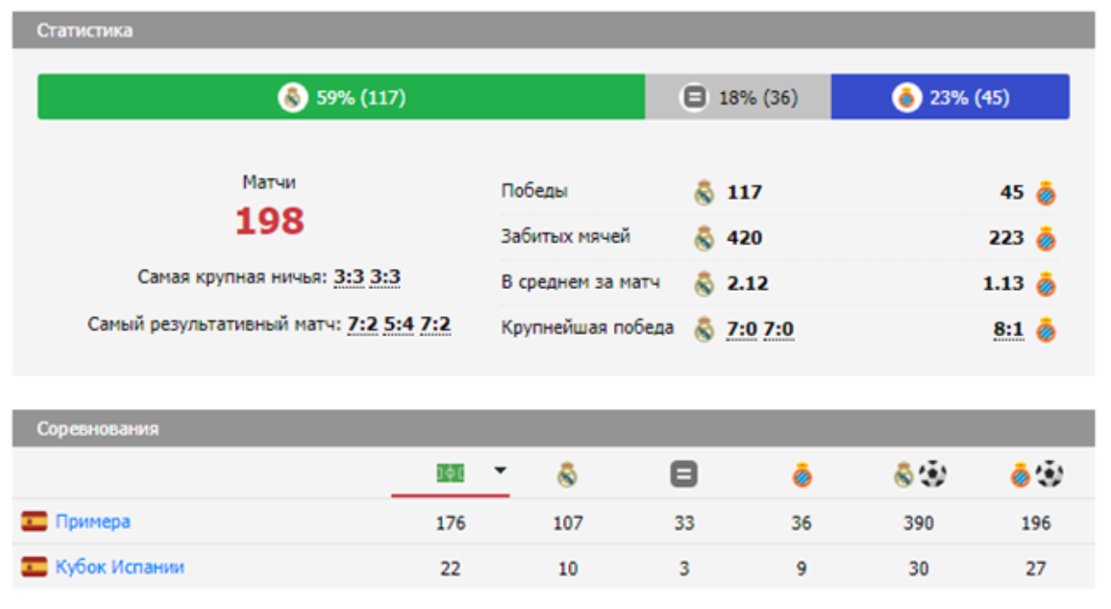 матч Реал Мадрид – Эспаньол