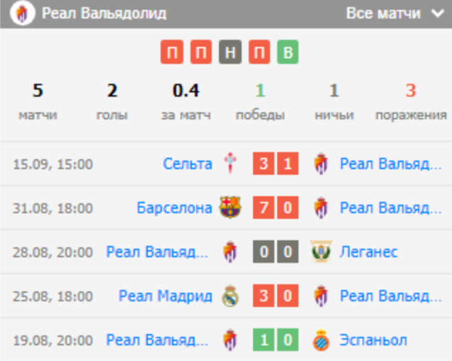 прогноз Вальядолид – Реал Сосьедад