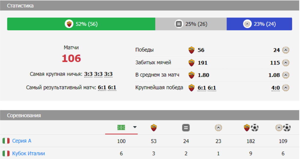матч Рома – Удинезе