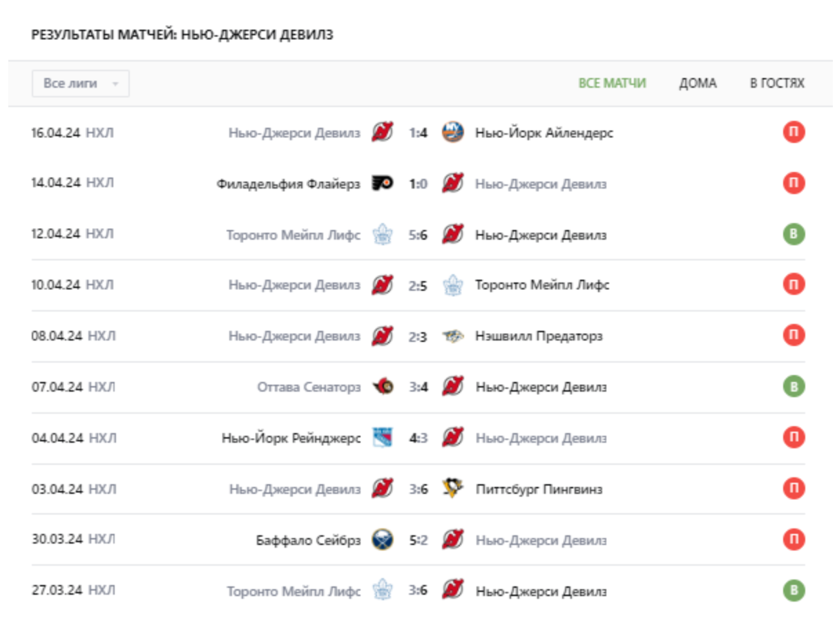 прогноз Нью-Джерси Девилз – Нью-Йорк Айлендерс
