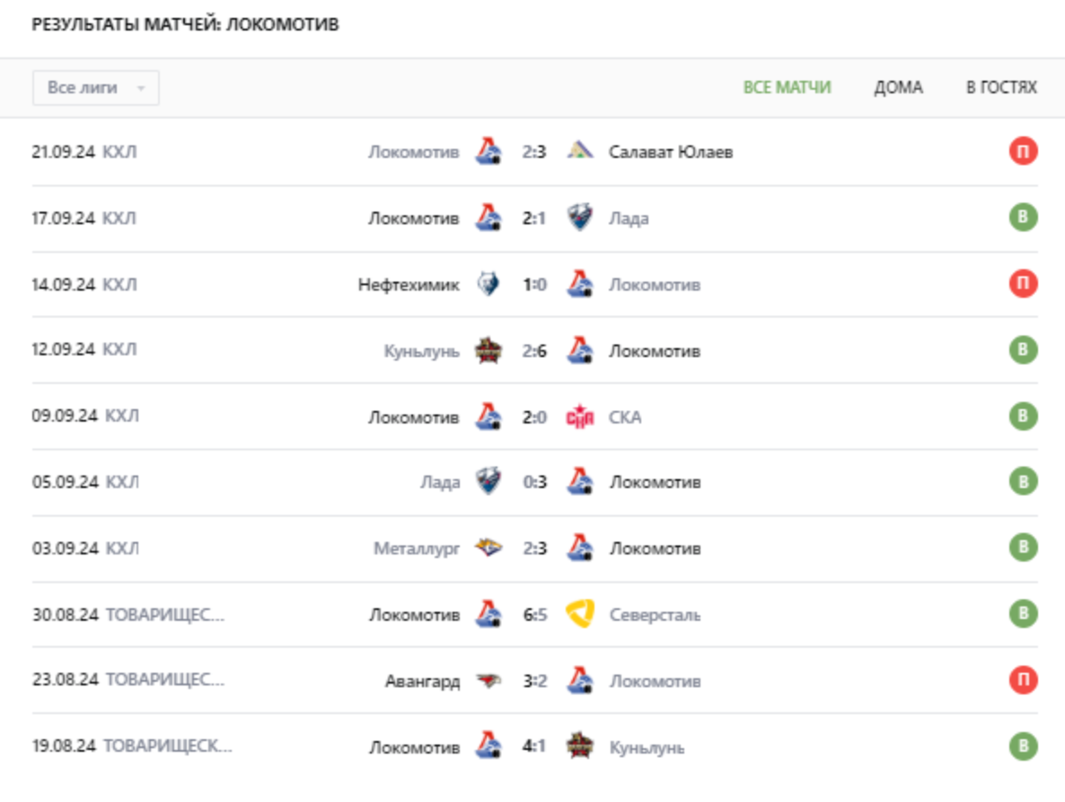 прогноз Локомотив – Северсталь