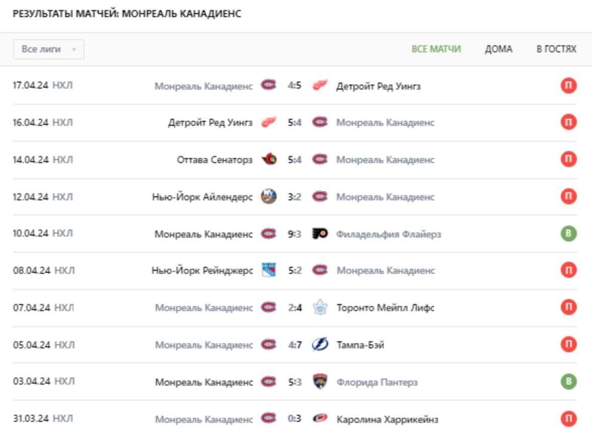 прогноз Монреаль Канадиенс – Филадельфия Флайерз