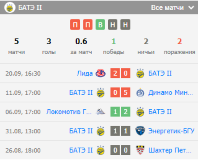 прогноз БАТЭ 2 – Орша