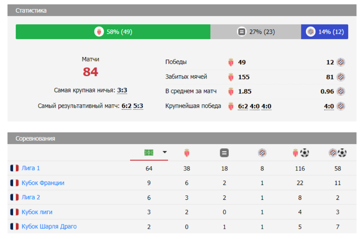 матч Монако – Монпелье