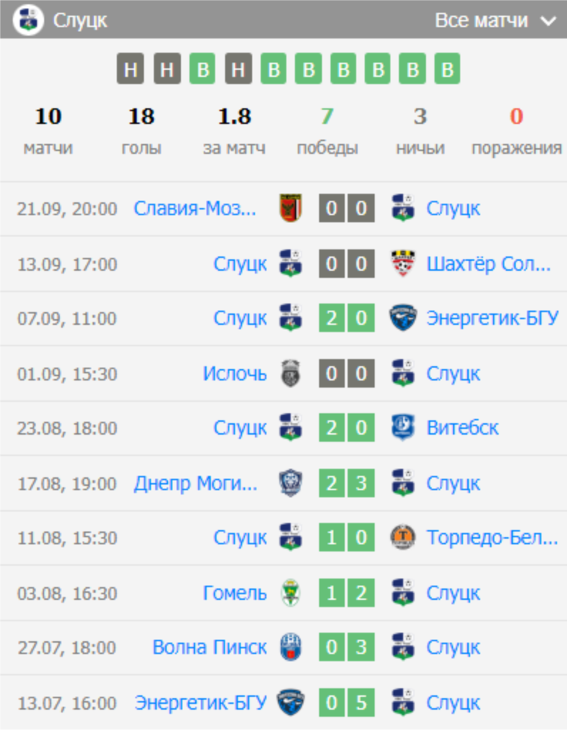 прогноз Слуцк – Арсенал Дзержинск