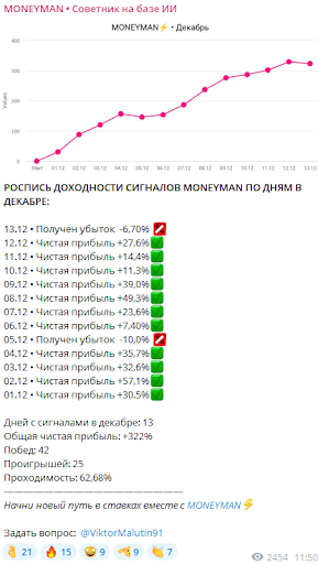 виктор малютин moneyman