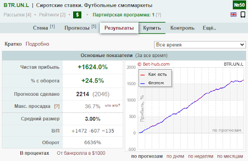 btr ставки