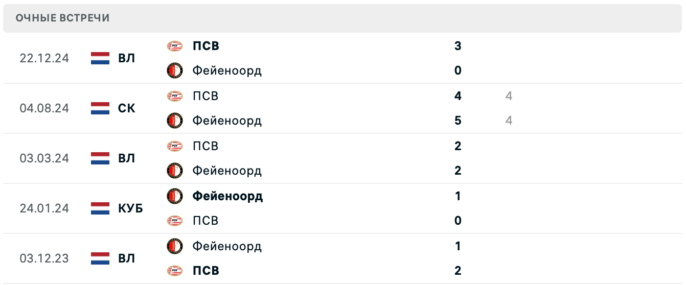 Очные встречи