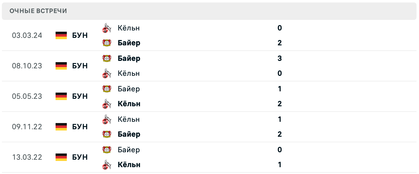 Очные встречи