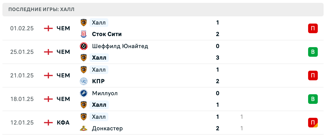 прогноз на матч Бёрнли – Халл