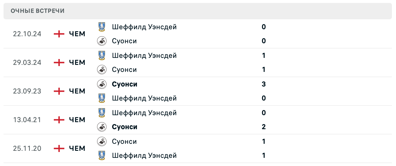 Суонси – Шеффилд Уэнсдей