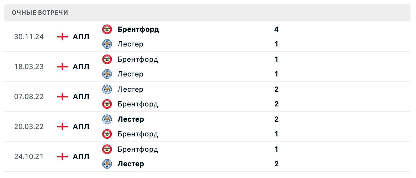 История встреч