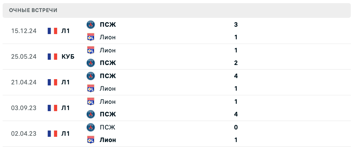 Личные встречи команд