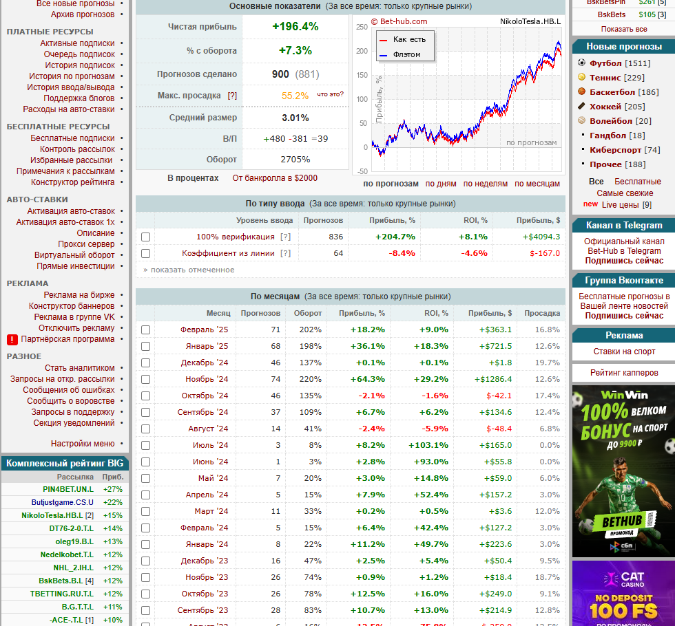 Статистика каппера на бирже