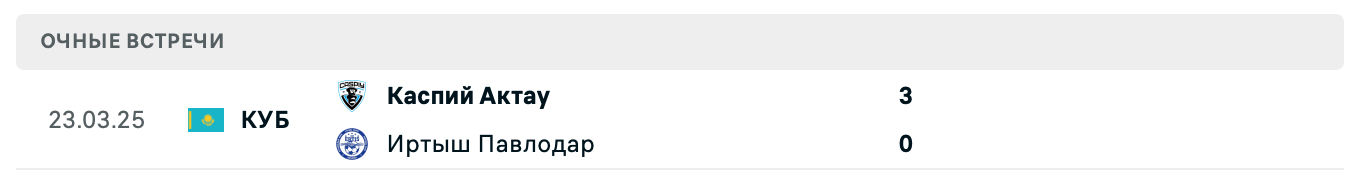 Иртыш Павлодар – Каспий Актау