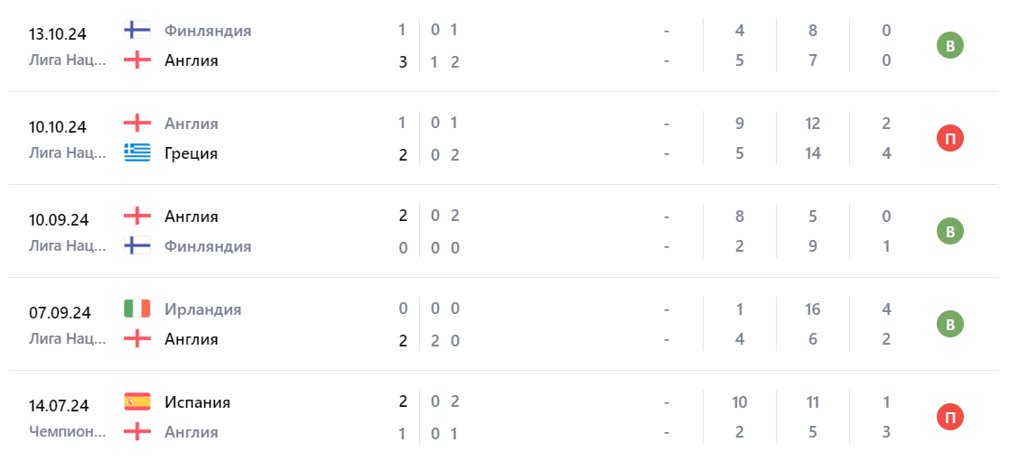 англия греция коэффициент англия греция коэффициент