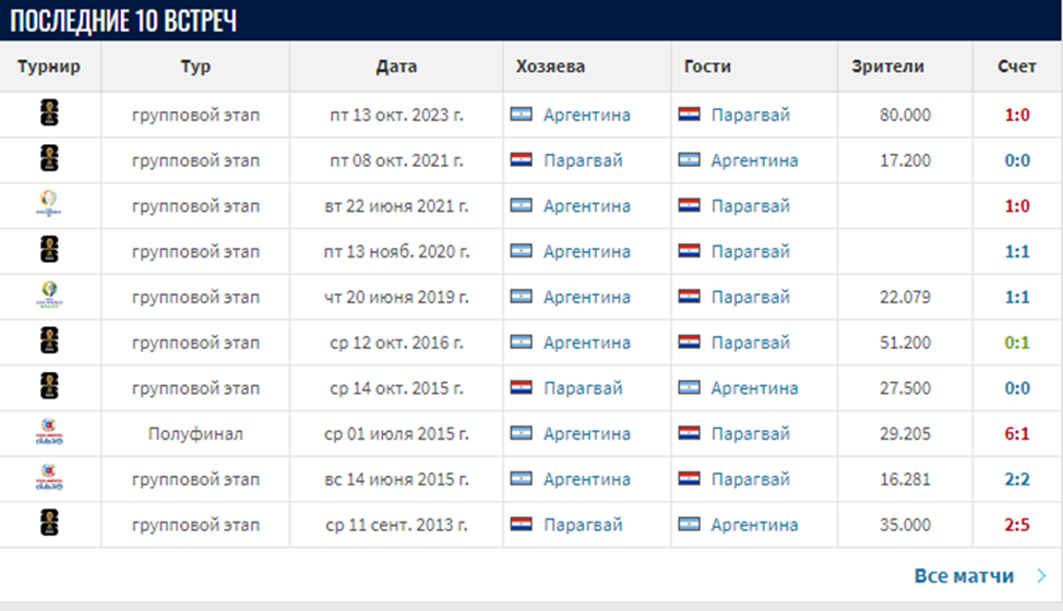 аргентина парагвай прогноз аргентина парагвай прогноз