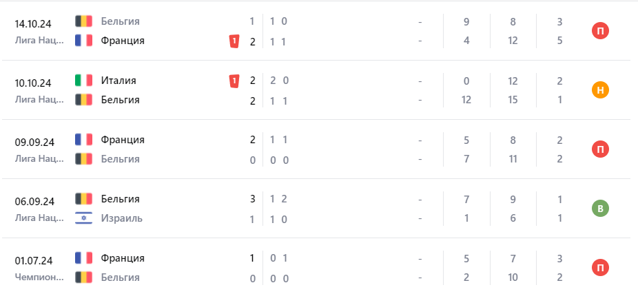 бельгия италия 2024 бельгия италия 2024