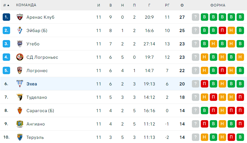 Эхеа – Эркулес матч Эхеа – Эркулес матч