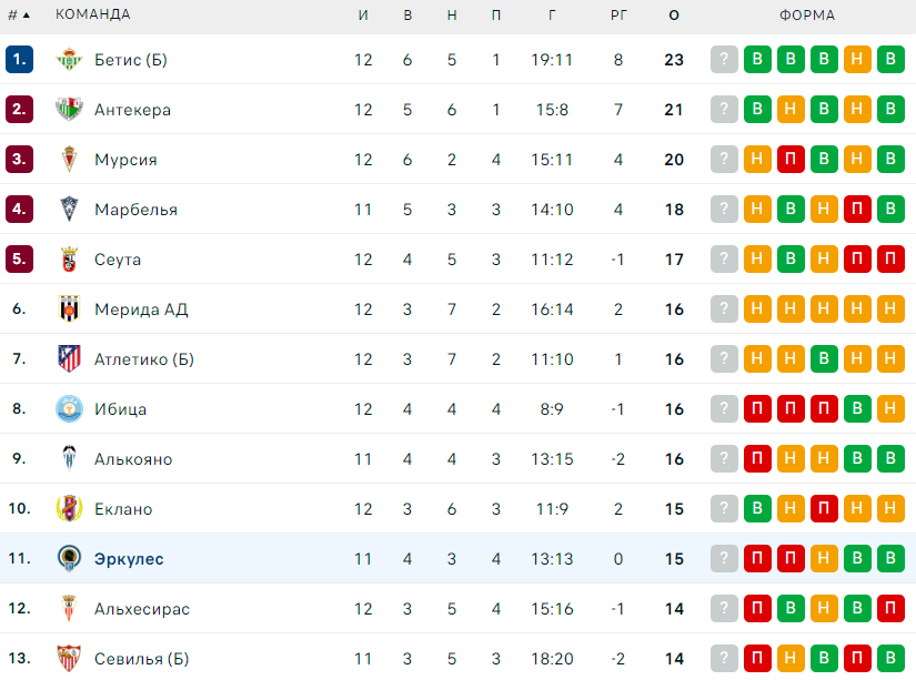Эхеа – Эркулес прогноз Эхеа – Эркулес прогноз