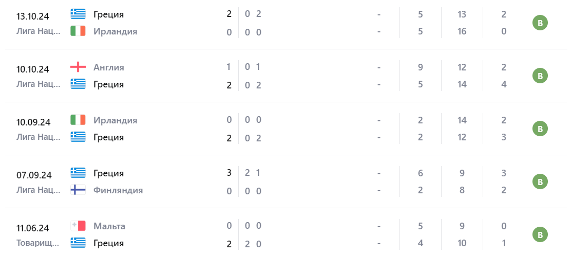 греция англия футбол 2024 греция англия футбол 2024
