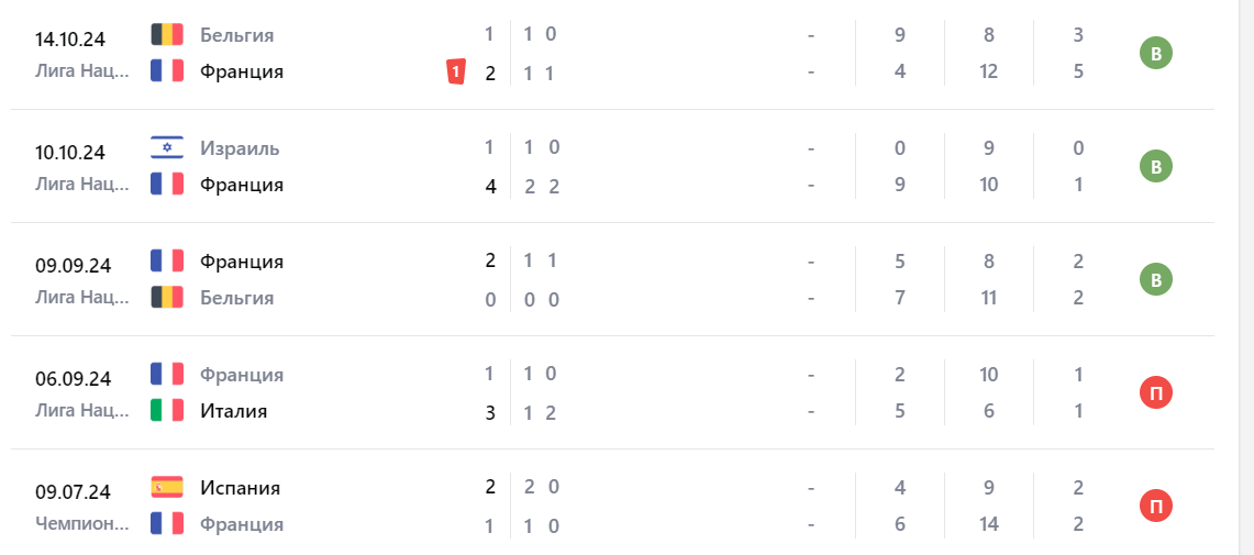 израиль франция прогноз футбол израиль франция прогноз футбол