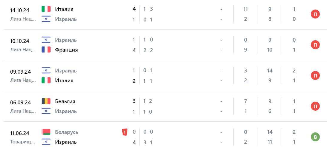 прогноз на матч израиль франция сегодня прогноз на матч израиль франция сегодня