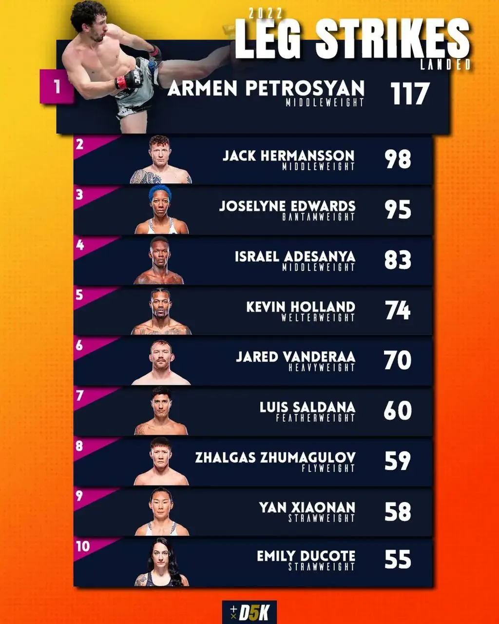Армен Петросян UFC