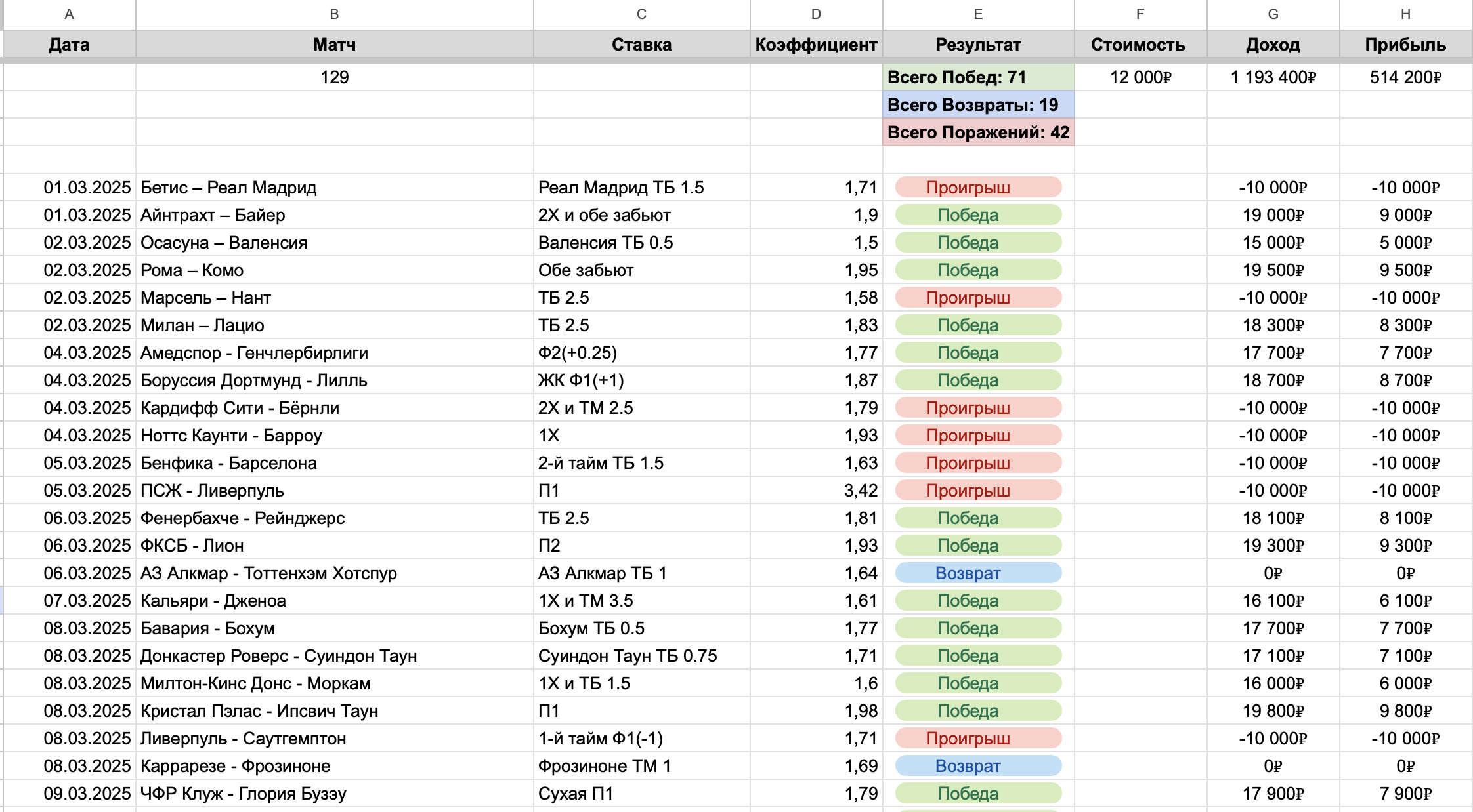 обзор телеграмм канала